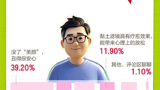 ?本季目前仅两人命中率达到50/40/90%：森林狼的唐斯和里德